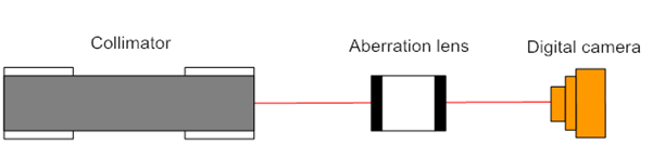 Knife edge testing of a lens with spherical aberration.