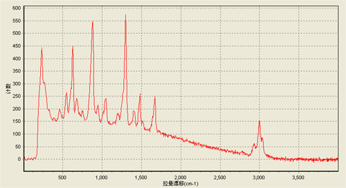 Raman spectrogram of PETN